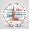 Kółko gramatyczne: irregular verbs
